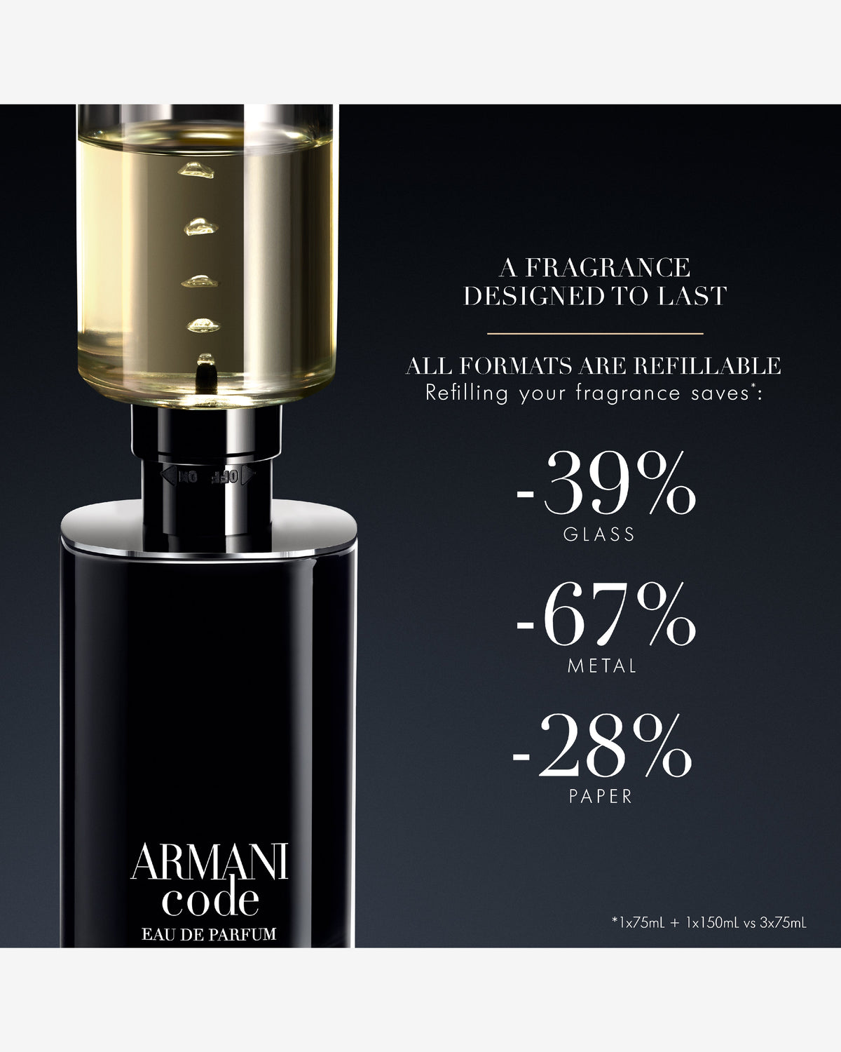 Armani Code Eau De Parfum