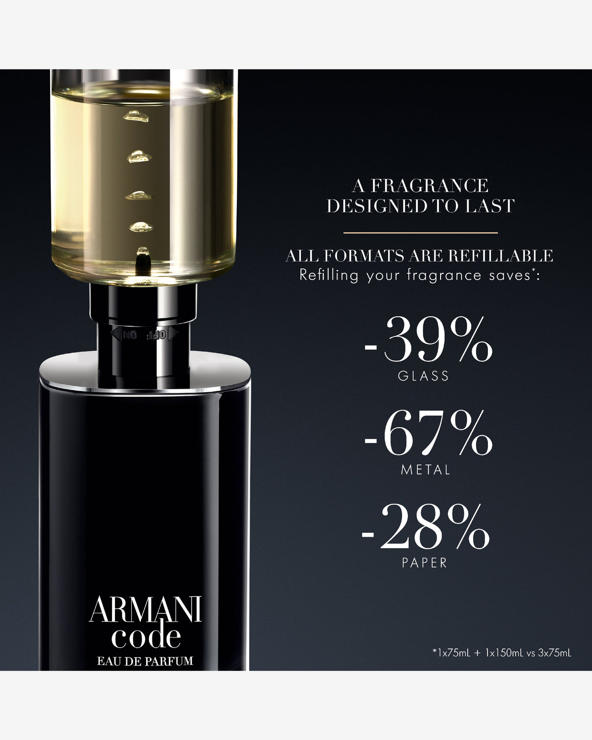 Armani Code Eau De Parfum